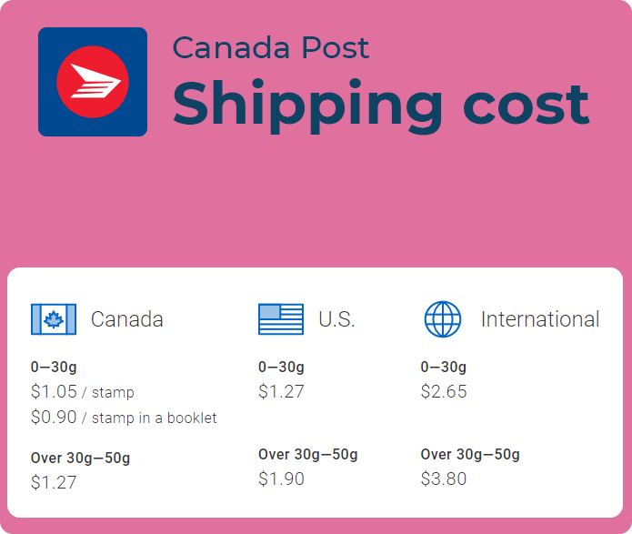 Canada post 2024 package rates